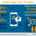 HOW MANY PEOPLE USE TINDER? 2024