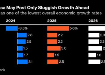 Latin America’s Fiscal Policies Risk Inflation, World Bank Says