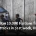 More than 10,000 Haitians flee gang attacks in past week, UN says