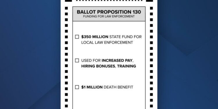 Proposition 130 would increase funding for law enforcement across Colorado