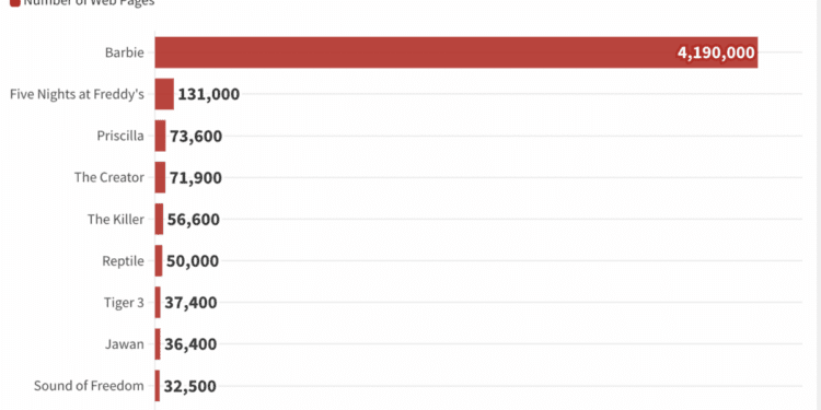 The Most Pirated Content Of 2023 2024