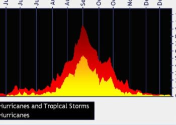Tropical Storm Nadine, Invest 94L, 95L