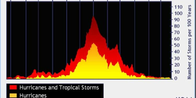 Tropical Storm Nadine, Invest 94L, 95L