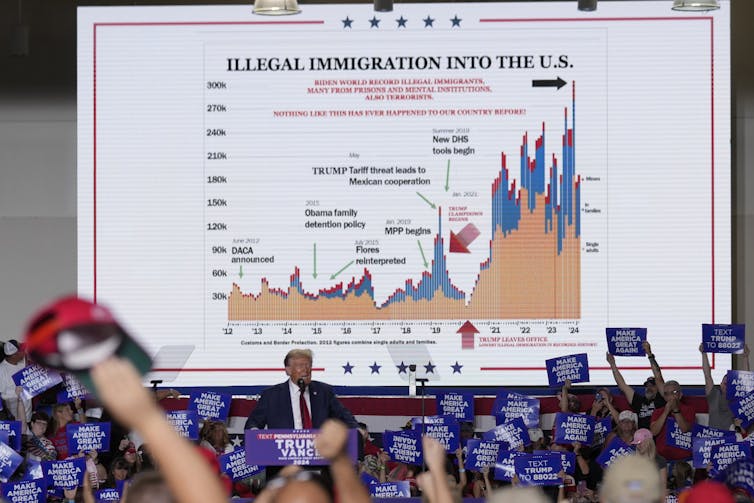 Donald Trump giving a speech in front of a chart showing immigration levels in the US.