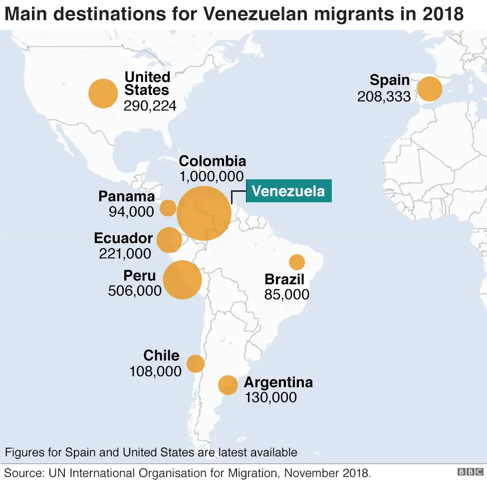 BBC Map showing where Venezuelans have fled to