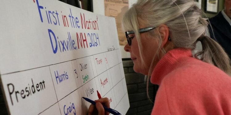 Trump, Harris split first votes counted in New Hampshire