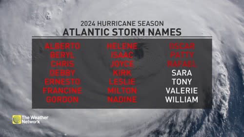 Updated Atlantic 2024 hurricane season names_Nov. 4