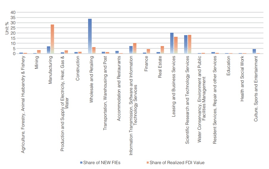 New-FDIs-and-Realized-FDI-Values