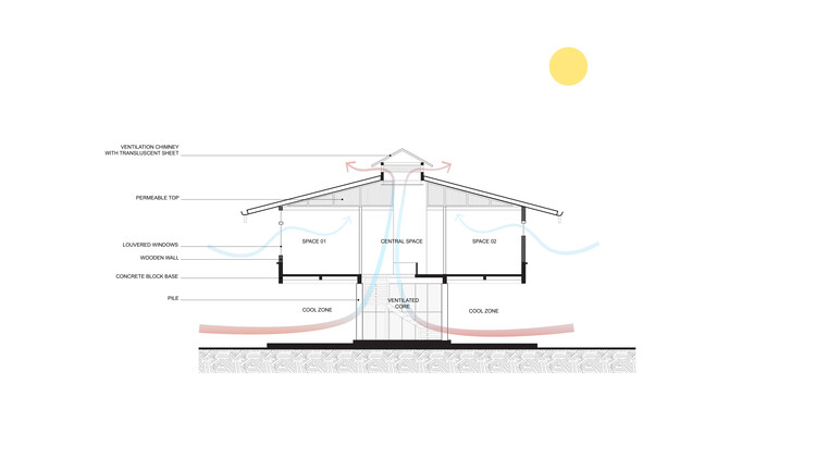 Bioclimatic Architecture in Central America: Lessons from Angela Stassano’s Work in Honduras - Image 13 of 13