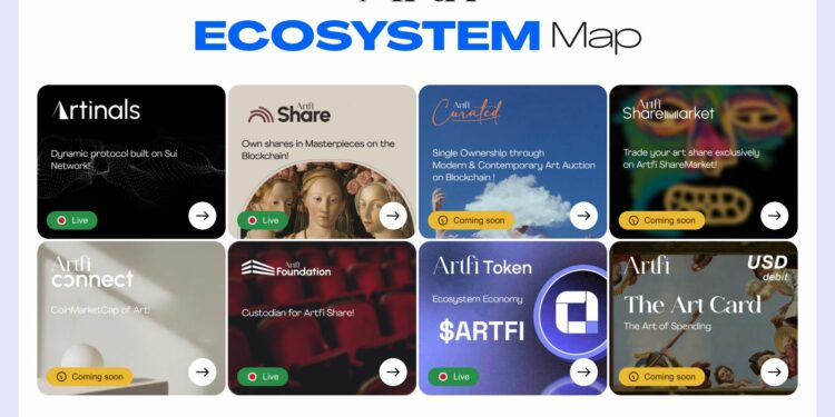 Artfi Launches Comprehensive Decentralized Ecosystem on Sui Blockchain to Democratize the $1.7 Trillion Global Art Market