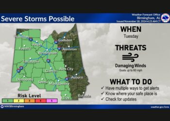 Rain & Possible Damaging Winds for Much of Alabama