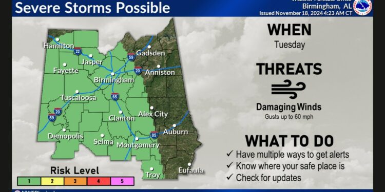 Rain & Possible Damaging Winds for Much of Alabama