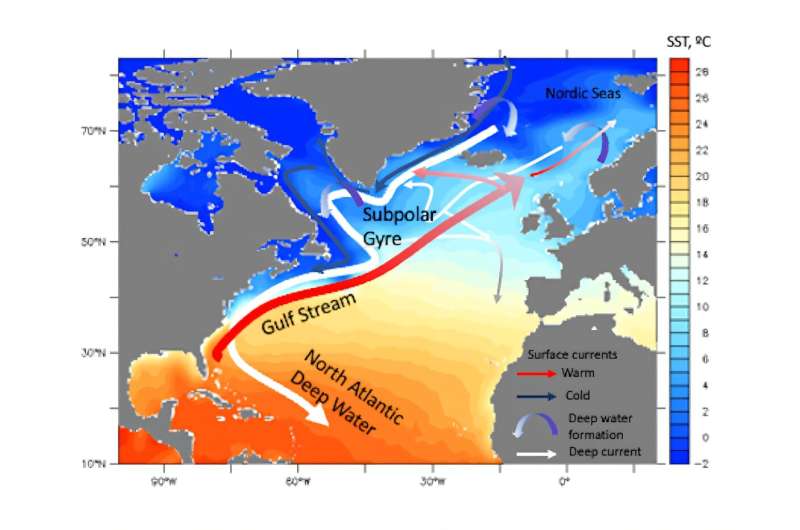 Meltwater from Greenland and the Arctic is weakening ocean circulation, speeding up warming down south