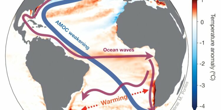 Meltwater from Greenland and the Arctic is weakening ocean circulation to speed up warming down south, model suggests
