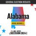 Alabama House District 2 Election 2024 Live Results