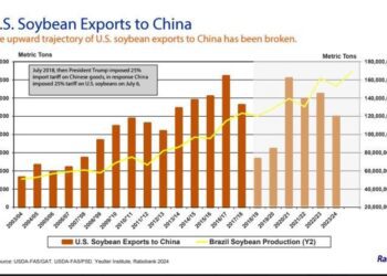 Analysts warn that Arkansas farmers will likely face backlash from Trump tariffs