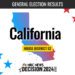 California House District 52 Election 2024 Live Results