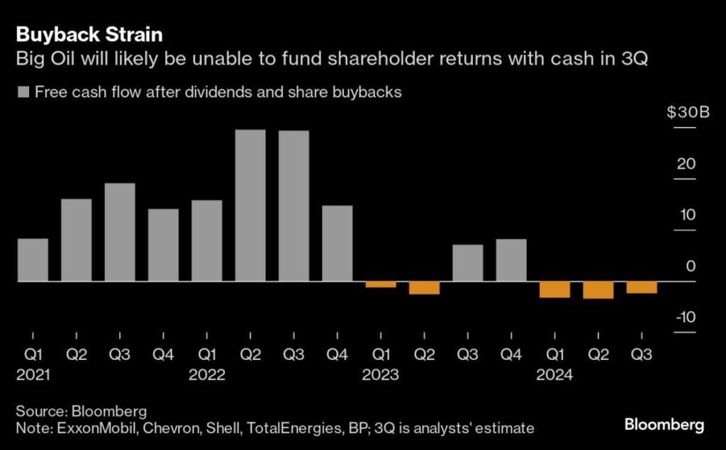 Exxon, Chevron Beat Estimates on Permian Oil-Supply Boost