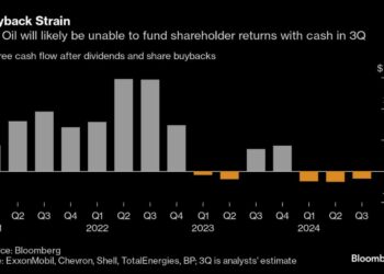 Exxon, Chevron Beat Estimates on Permian Oil-Supply Boost