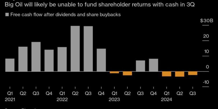 Exxon, Chevron Beat Estimates on Permian Oil-Supply Boost