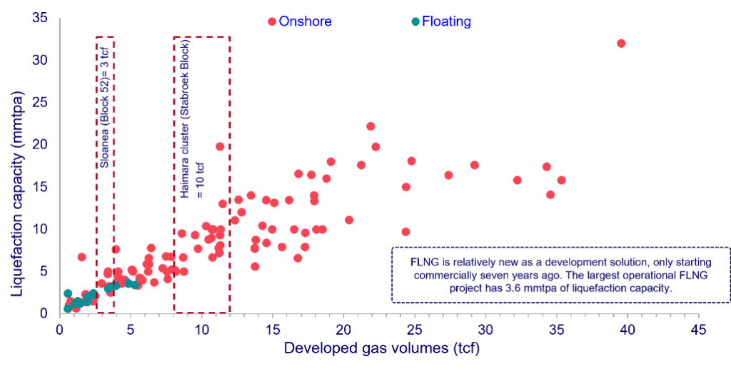 A graph showing gas prices Description automatically generated