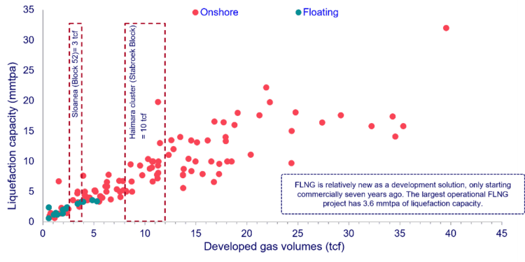 A graph showing gas prices Description automatically generated