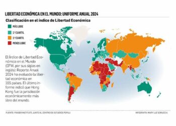 La libertad económica mantiene indicadores negativos en Bolivia, según un informe