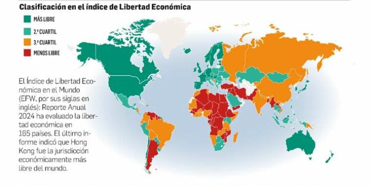 La libertad económica mantiene indicadores negativos en Bolivia, según un informe