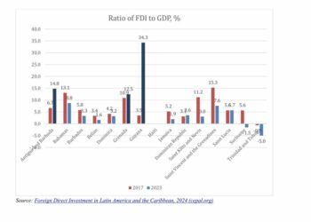 Modest foreign investment limits the Caribbean economic outlook