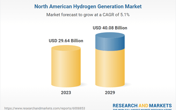 North America Hydrogen Generation Markets, 2019-2023 & 2024-2029 with Focus on Steam Methane Refining, Partial Oxidation of Oil, Coal Gasification