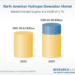 North America Hydrogen Generation Markets, 2019-2023 & 2024-2029 with Focus on Steam Methane Refining, Partial Oxidation of Oil, Coal Gasification