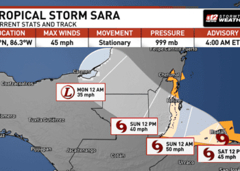 Sara to continue weakening over Central America