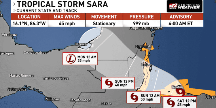 Sara to continue weakening over Central America
