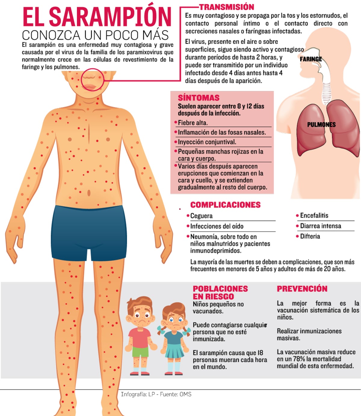 Sarampión avanza en las Américas: Panamá intensifica vacunación para frenar brotes