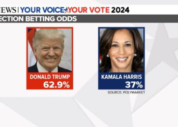 US economy’s impact on the polls and betting on the election