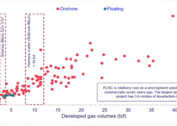 WoodMac: Guyana, Suriname could provide 12 million tpy of LNG in 2030s