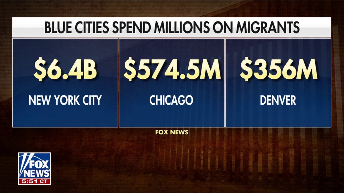 Migrant funding graphic