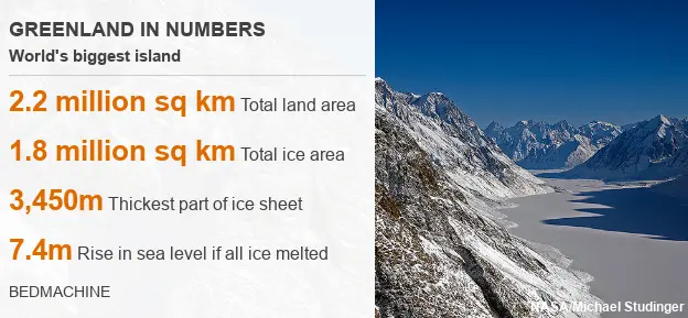 Greenland in numbers