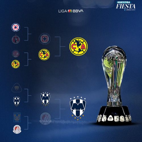 Llaves liguilla México Apertura 2024