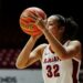 Alabama makes noticeable jump in USA TODAY Sports women’s basketball coaches poll