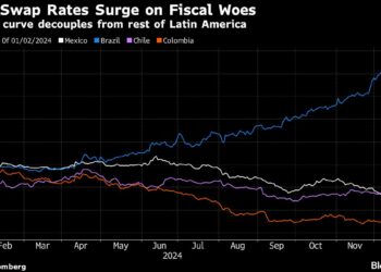 A Top EM Trade Turns Into ‘Catastrophe’ as Brazil Rates Soar
