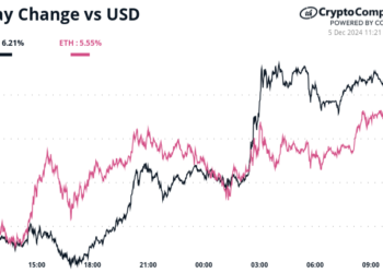 Bitcoin's $100K+ Run Is Just Early Days