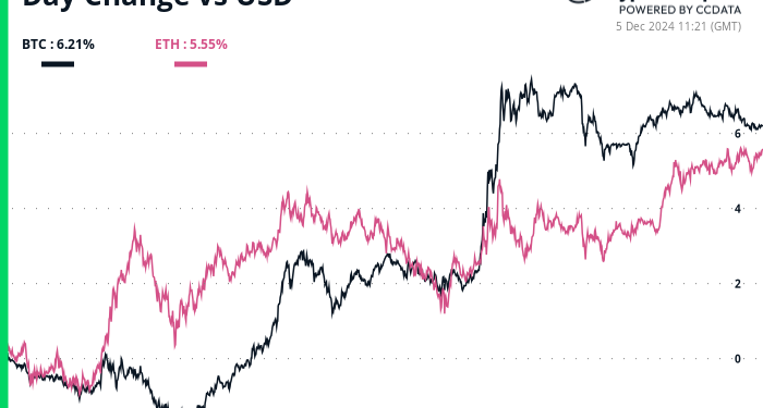Bitcoin's $100K+ Run Is Just Early Days