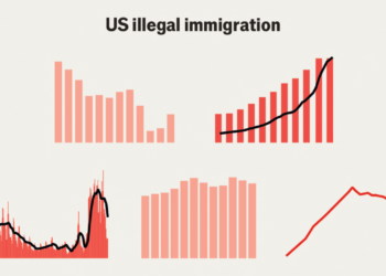 Donald Trump’s immigration problem in five charts