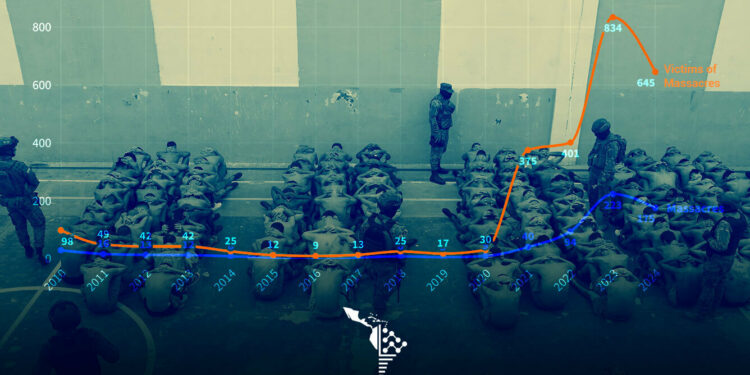 Massacres Surge as Gangs Atomize in Ecuador