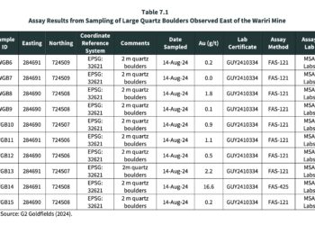 G2 Files Independent Technical Report; Provides Greenfields Exploration Update