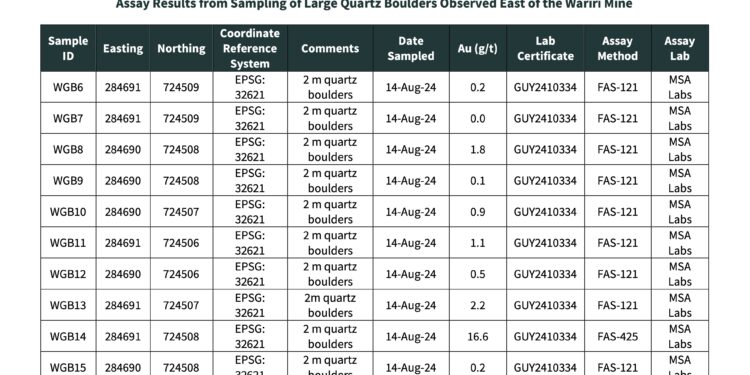 G2 Files Independent Technical Report; Provides Greenfields Exploration Update