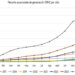 Chart showing yearly curtailed solar PV and wind capacity in Chile between 2016 and 2024