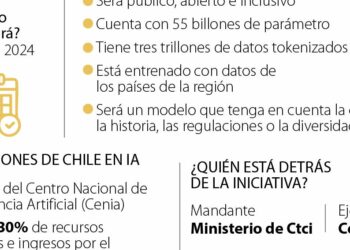 América Móvil proyecta una inversión en Chile de hasta US$300 millones para 2025