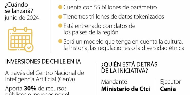 América Móvil proyecta una inversión en Chile de hasta US$300 millones para 2025